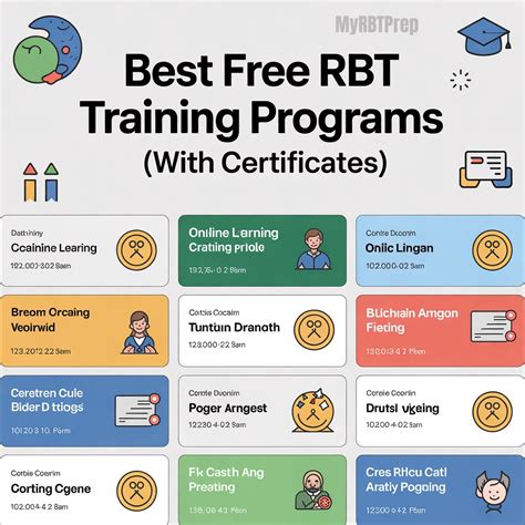 Best Free RBT Training Online: 40-Hour Certification Courses You Can ...