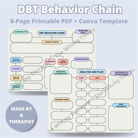 DBT Behavior Chain and Analysis Worksheets | Printable PDF, Editable ...