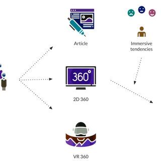 Study Modeling 的图像结果