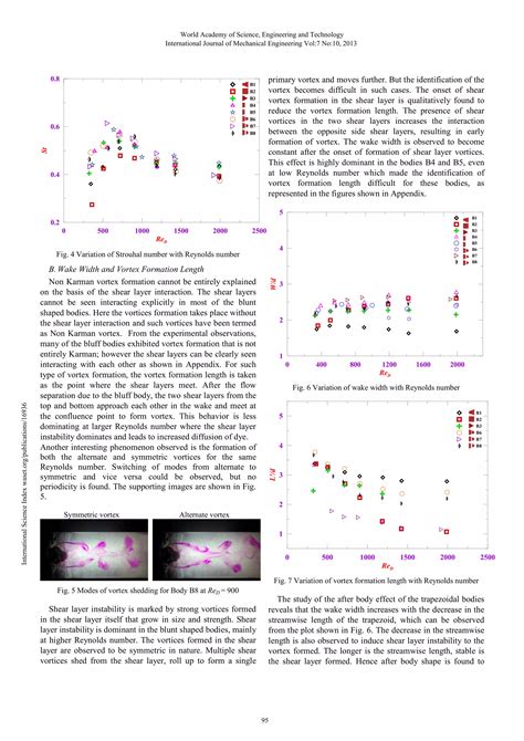Image result for Vortex Shedding Explained