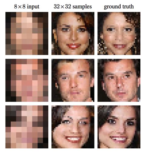 Image result for Examples of Deep Learning