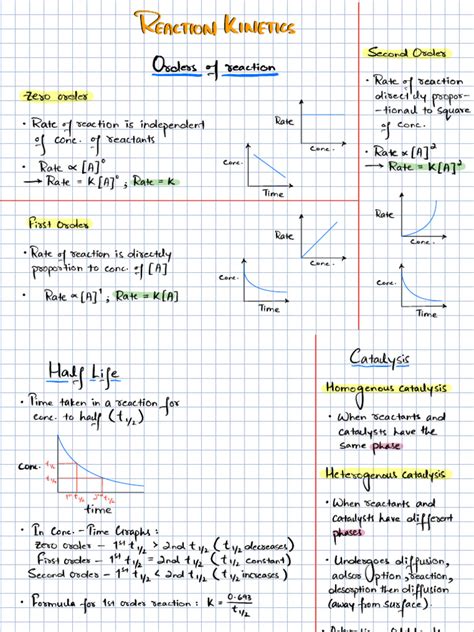 Image result for Reaction Kinetics Process