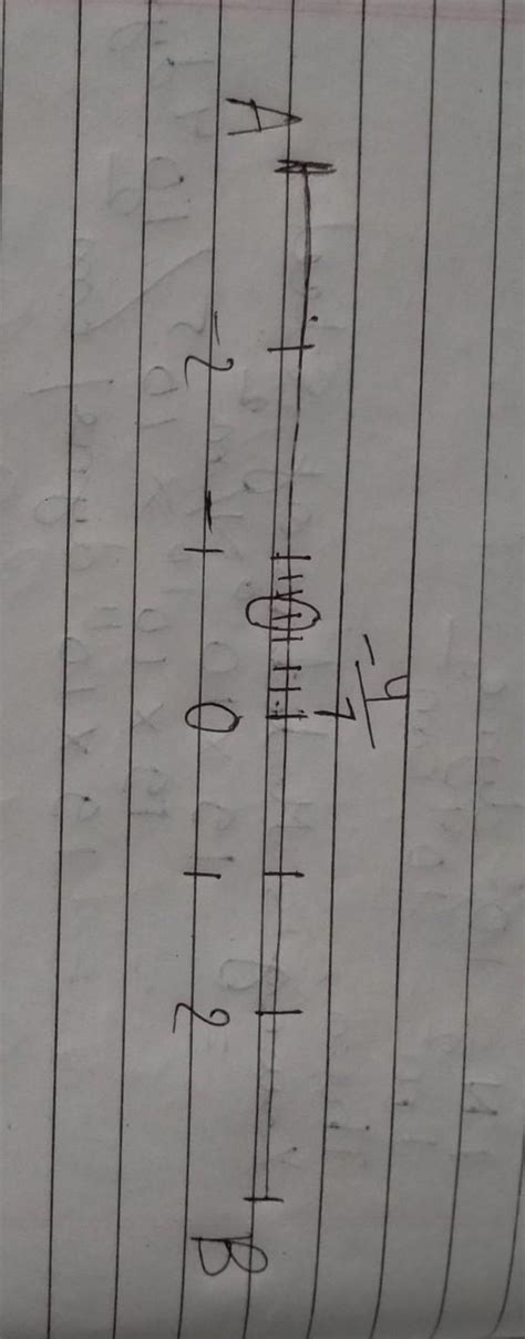represent rational numbers on number line:-(a)-4 by 7 - Brainly.in