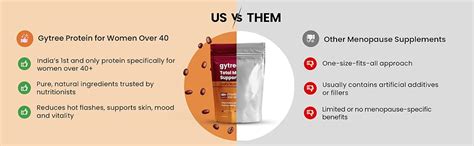 Gytree Menopause Protein Powder For Women 40+,50+ | Vegan Dual Plant ...