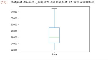 Python Pandas Plotting 的图像结果