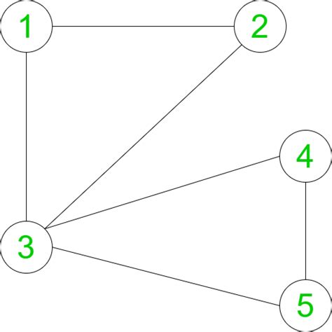 Image result for Code Clique