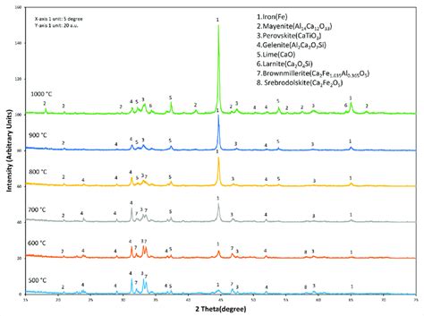 Image result for Xdc Reduction Formula