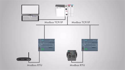 Image result for Modbus Data Structure