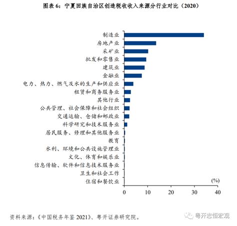 【财税中国之二十四】宁夏：“塞上江南”的财政体制、形势与债务特征_腾讯新闻