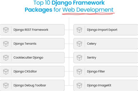 Django Web Framework Download 的图像结果