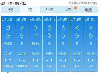 北京20天天气预报查询结果