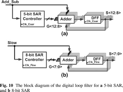 How Comparator Works 的图像结果