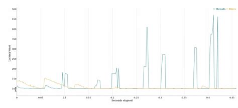 喝 Java 的图像结果
