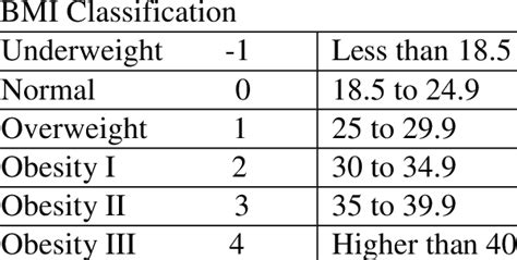 Image result for BMI Calculator Using Java Code