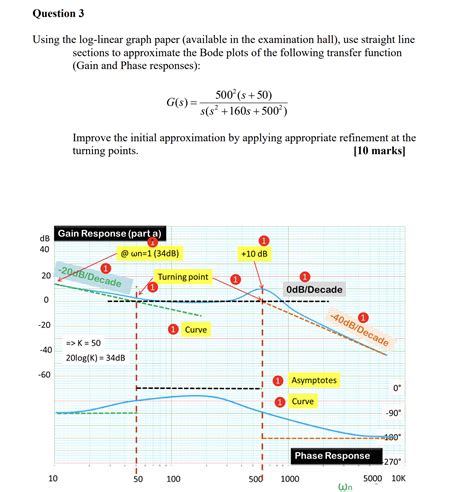 Image result for Log-Linear Graph Paper