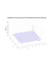 Image result for Unsharp Mask Filter