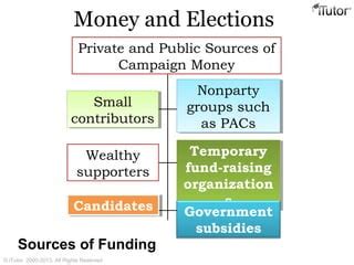 Image result for Electoral Process Explained