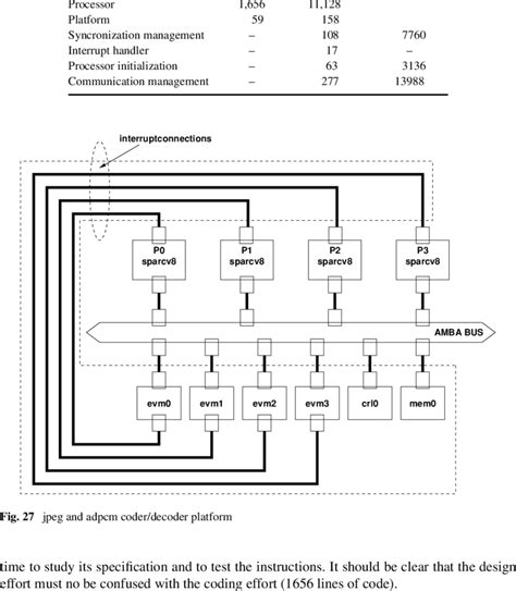 Image result for Object Code File