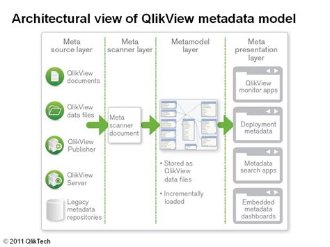 Image result for QlikView API