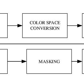 Image result for Image Processing Block Diagram