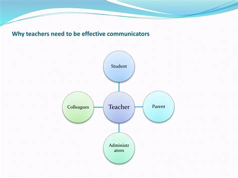 Image result for Effective Communication Teaching Assistant