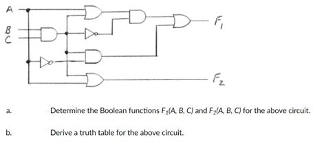 Solved BOOLEAN FUNCTIONS AND TRUTH TABLES a) Determine the | Chegg.com