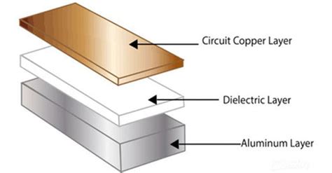 1.5 mm Thick SINGLE Sided Copper Clad Laminate Circuit Board 5 x 7 Inc ...