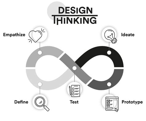 Image result for API UI UX