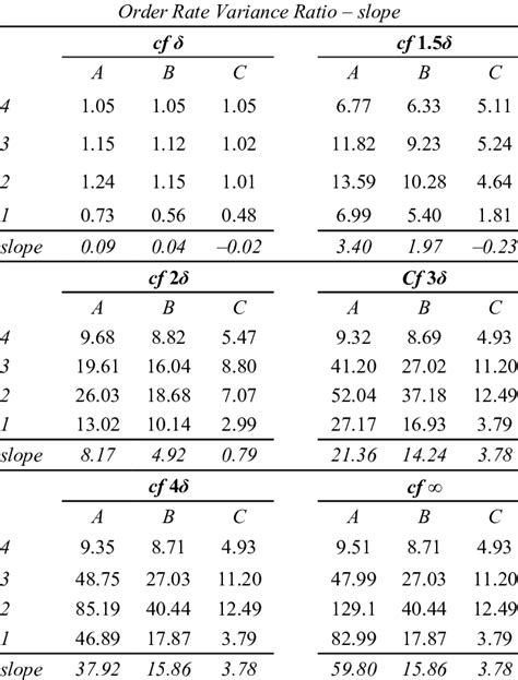 Image result for Rate Variance