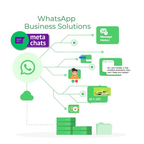 Welcome - Meta Chats