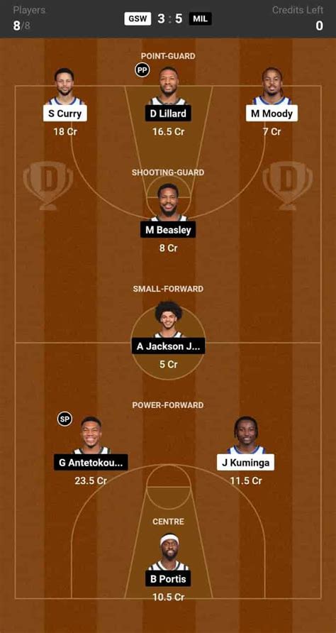 GSW vs MIL Dream11 Prediction: Lineup, Roster & Stats [NBA 2024]