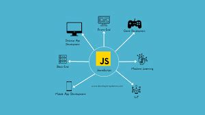 Image result for Tutoriel Pour Debutant JavaScript