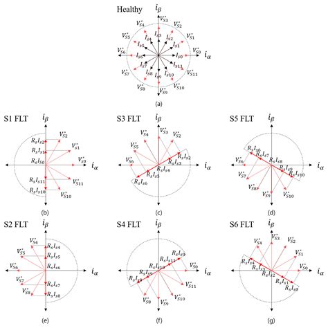 Offline Fault Diagnosis for 2-Level Inverter: Short-Circuit and Open ...