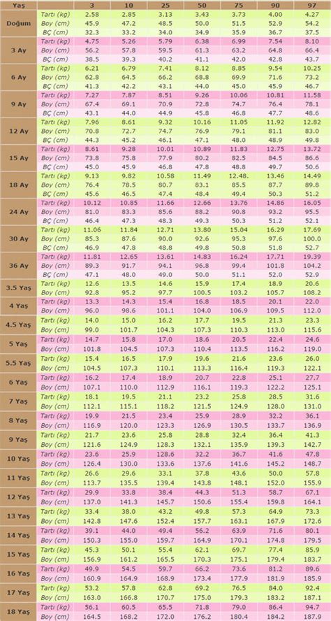 Erkek ve kız çocuklarda boy - kilo oranları nedir?