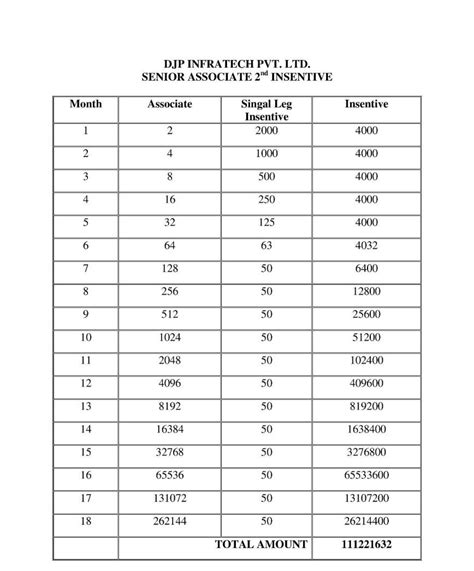 DJP INFRATECH PRIVATE LIMITED