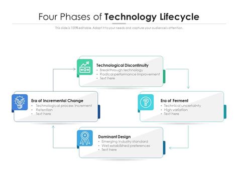 Image result for Technology Steps