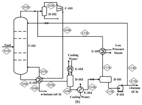 Economic Analysis and Environmental Impact Assessment of Heat Pump ...