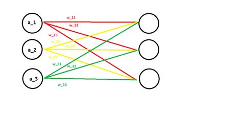 Shape of Matrix Python 的图像结果