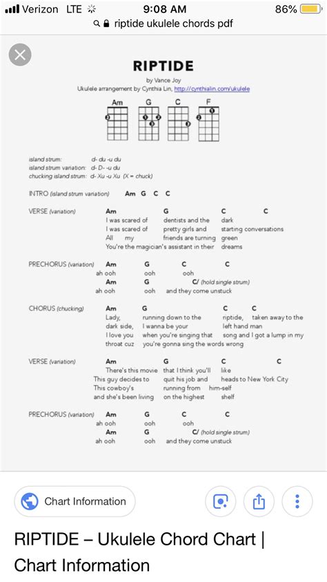 Vance Joy Riptide Guitar Chords | Guitar Sheet Music