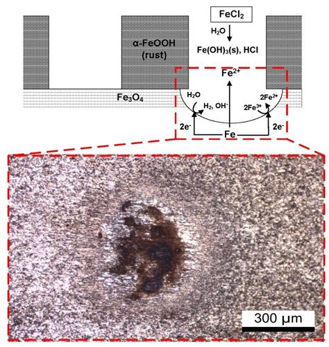 Image result for Oxide for Rust