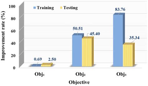 Intelligent Urban Flood Management Using Real-Time Forecasting, Multi ...