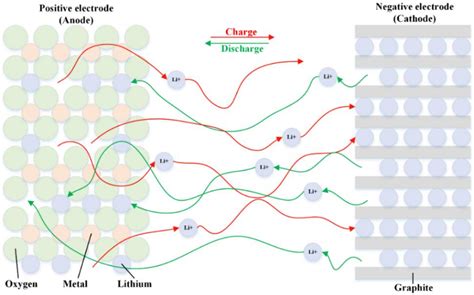 Towards a Smarter Battery Management System for Electric Vehicle ...