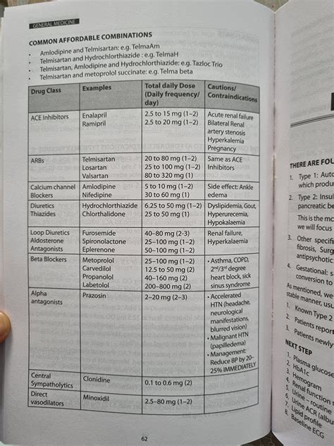Must Know Medicine OPD Companion