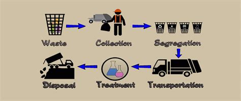 Afree Group | Environmental Services