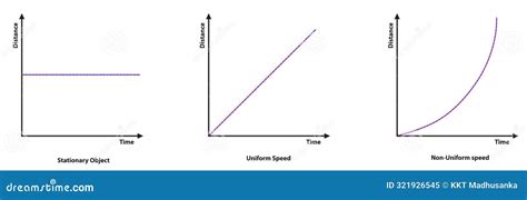 Image result for Fundamental Calculus Theorem with Velocity Time Graph