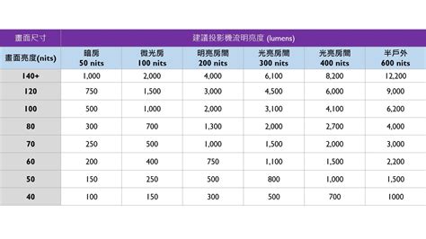 亮度单位流明lux亮度单位cd和lux换算2022已更新今日动态