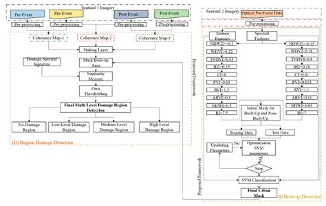 Earthquake Damage Region Detection by Multitemporal Coherence Map ...