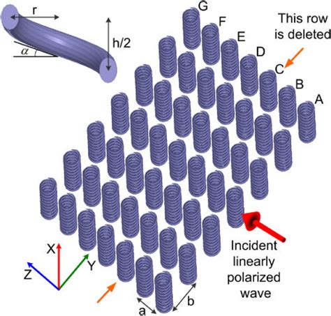 Image result for Mda Helix Array