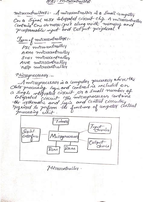 Image result for Addressing Modes of 8051 Microcontroller