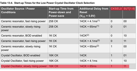 How to Configure ATmega328p to use external crystal as clock source ...